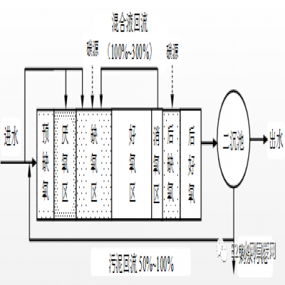 何伶?。航K省太湖流域城鎮(zhèn)污水處理廠新一輪提標(biāo)建設(shè)